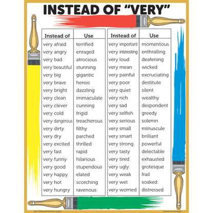 Brighten Your Vocabulary Posters, Set of 4