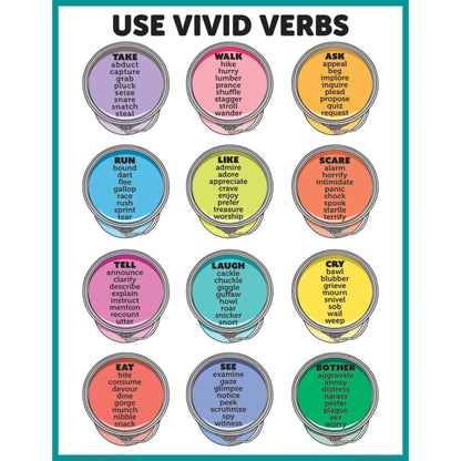 Brighten Your Vocabulary Posters, Set of 4