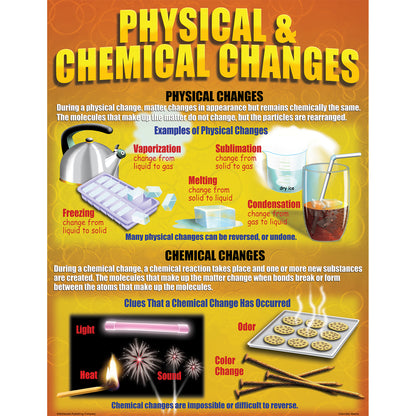 Chemistry Basics Posters, Set of 4