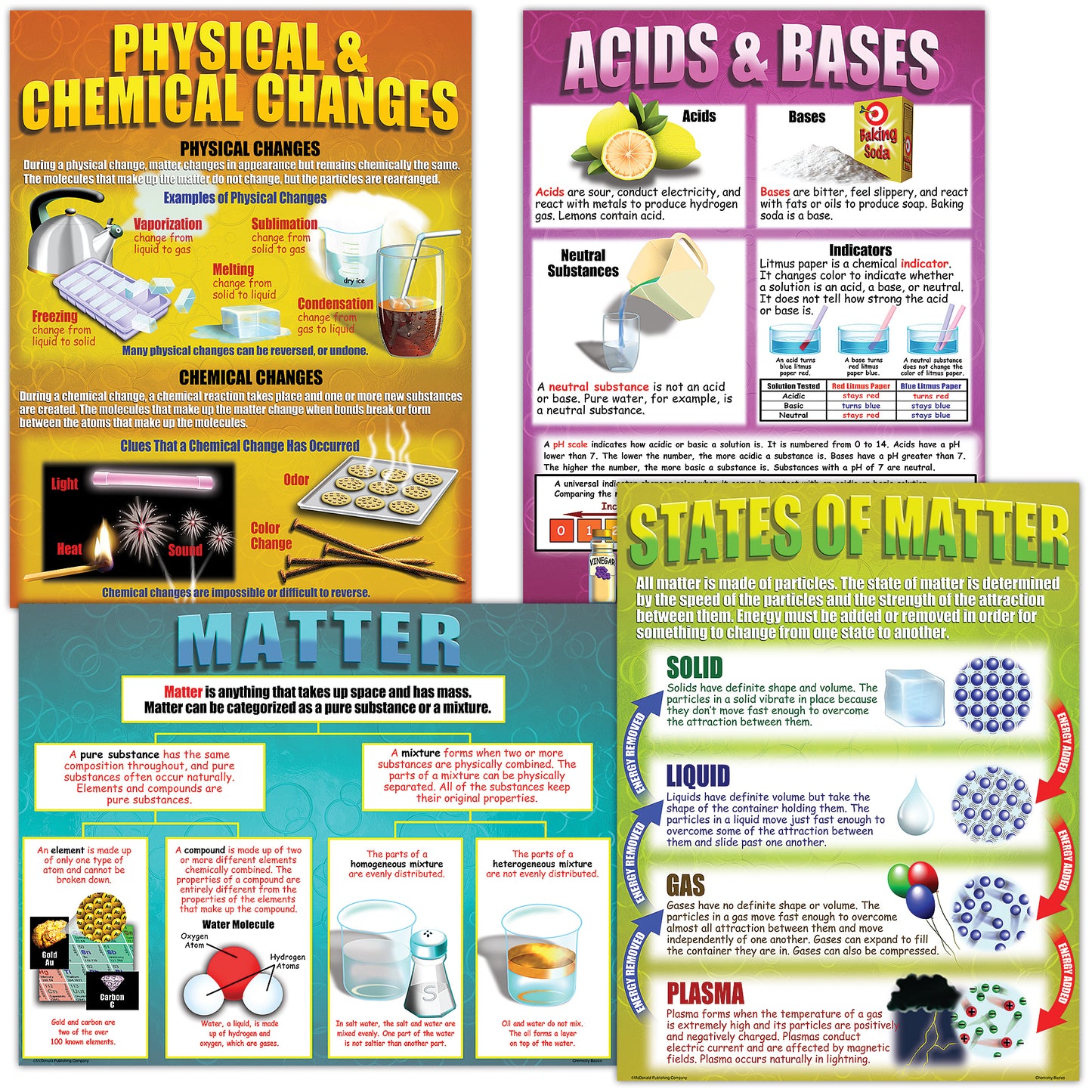 Chemistry Basics Posters, Set of 4