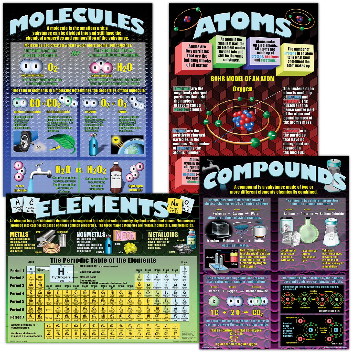 Atoms, Elements, Molecules, & Compounds Posters, Set of 4