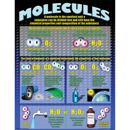 Atoms, Elements, Molecules, & Compounds Posters, Set of 4