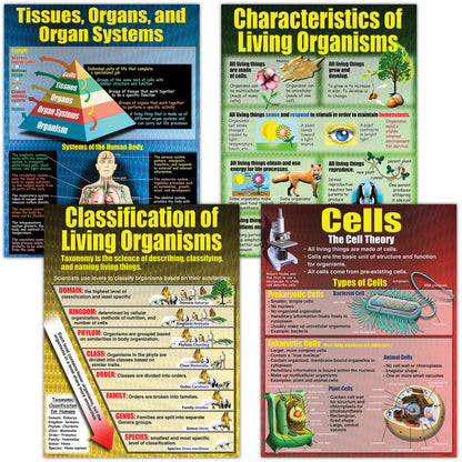 Living Organisms Posters, Set of 4