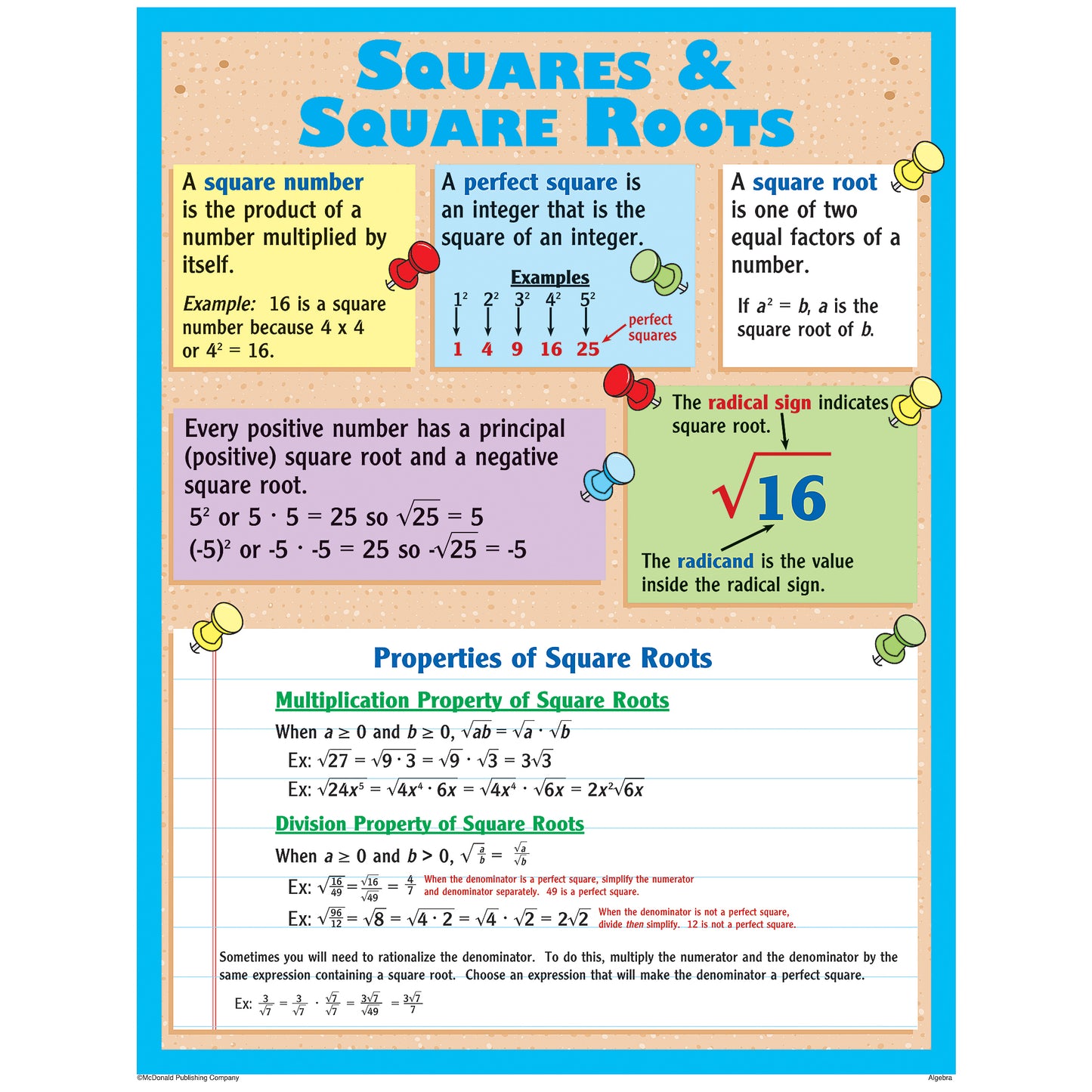 Algebra Posters, Set of 4