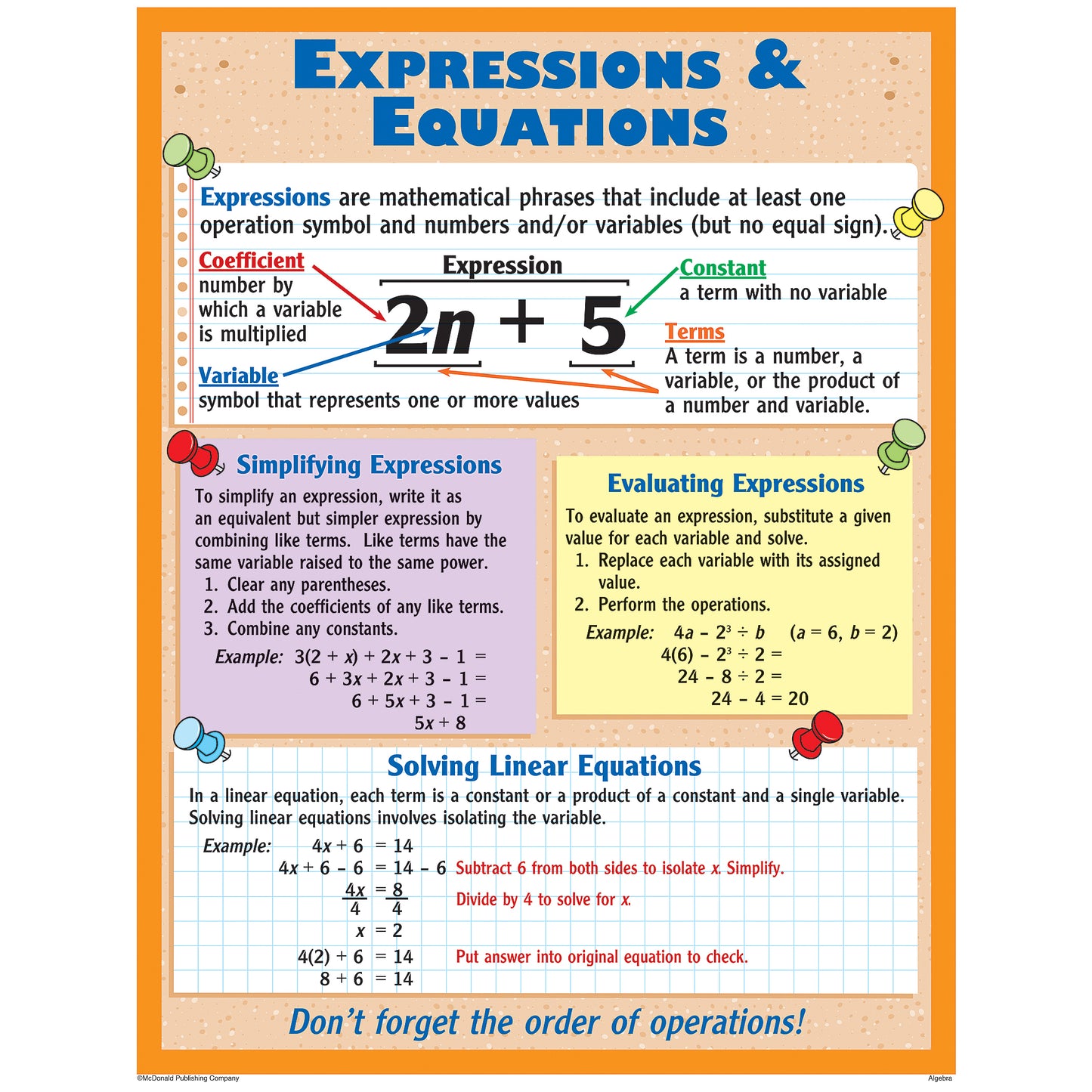 Algebra Posters, Set of 4