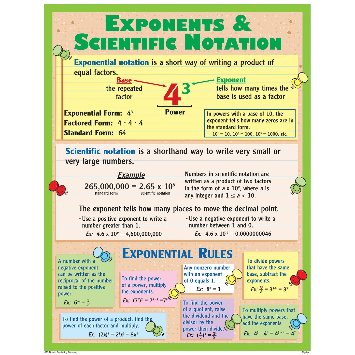 Algebra Posters, Set of 4