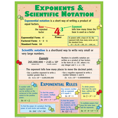 Algebra Posters, Set of 4