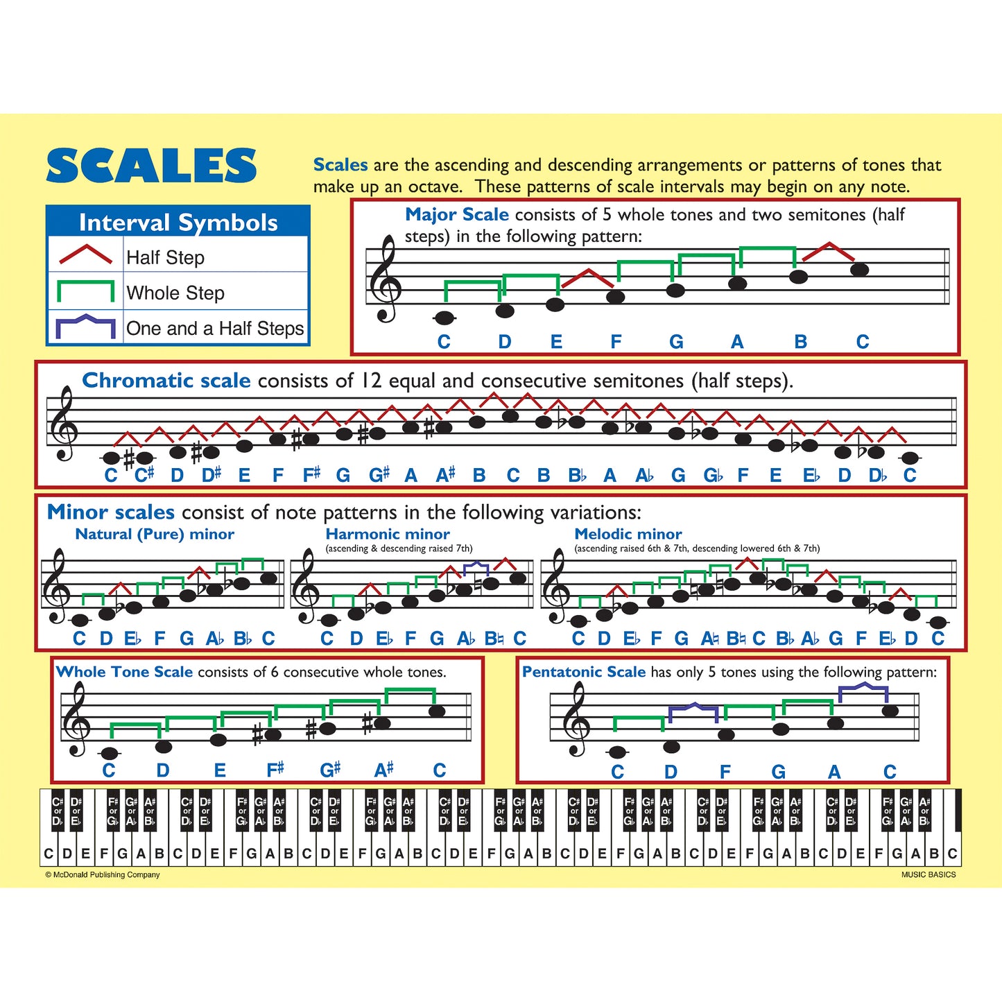 Music Basics Posters, Set of 4