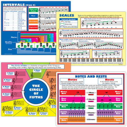 Music Basics Posters, Set of 4