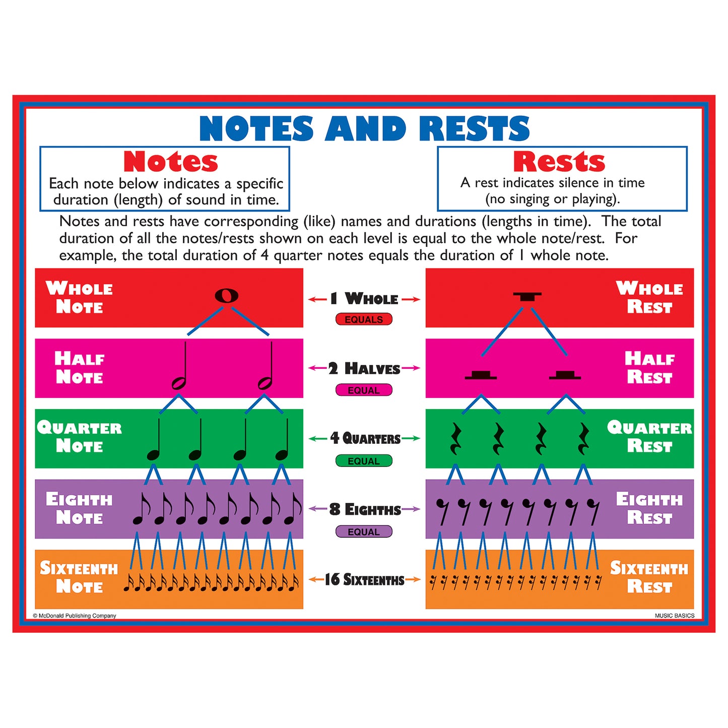 Music Basics Posters, Set of 4