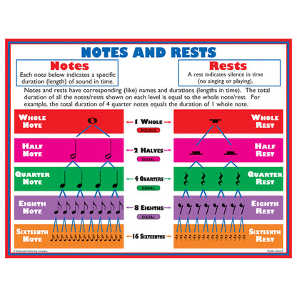 Music Basics Posters, Set of 4