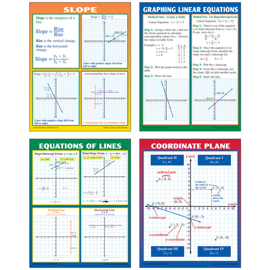 Graphing: Slope & Linear Equations Posters, Set of 4