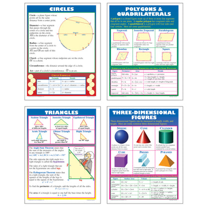 Exploring Geometry Posters, Set of 4