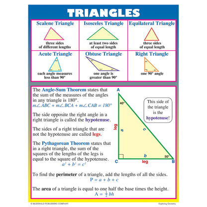 Exploring Geometry Posters, Set of 4