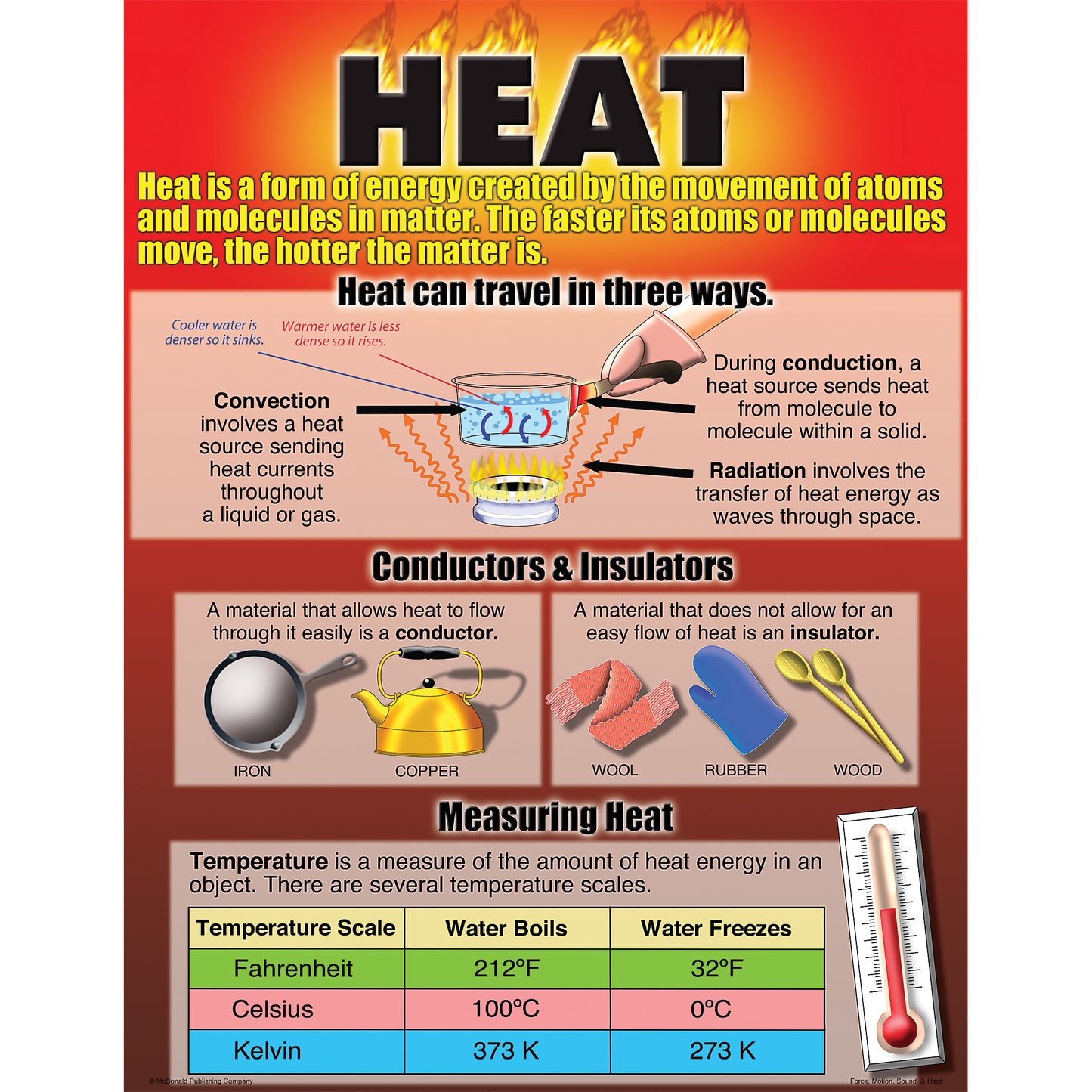 Force, Motion, Sound & Heat Posters, Set of 4