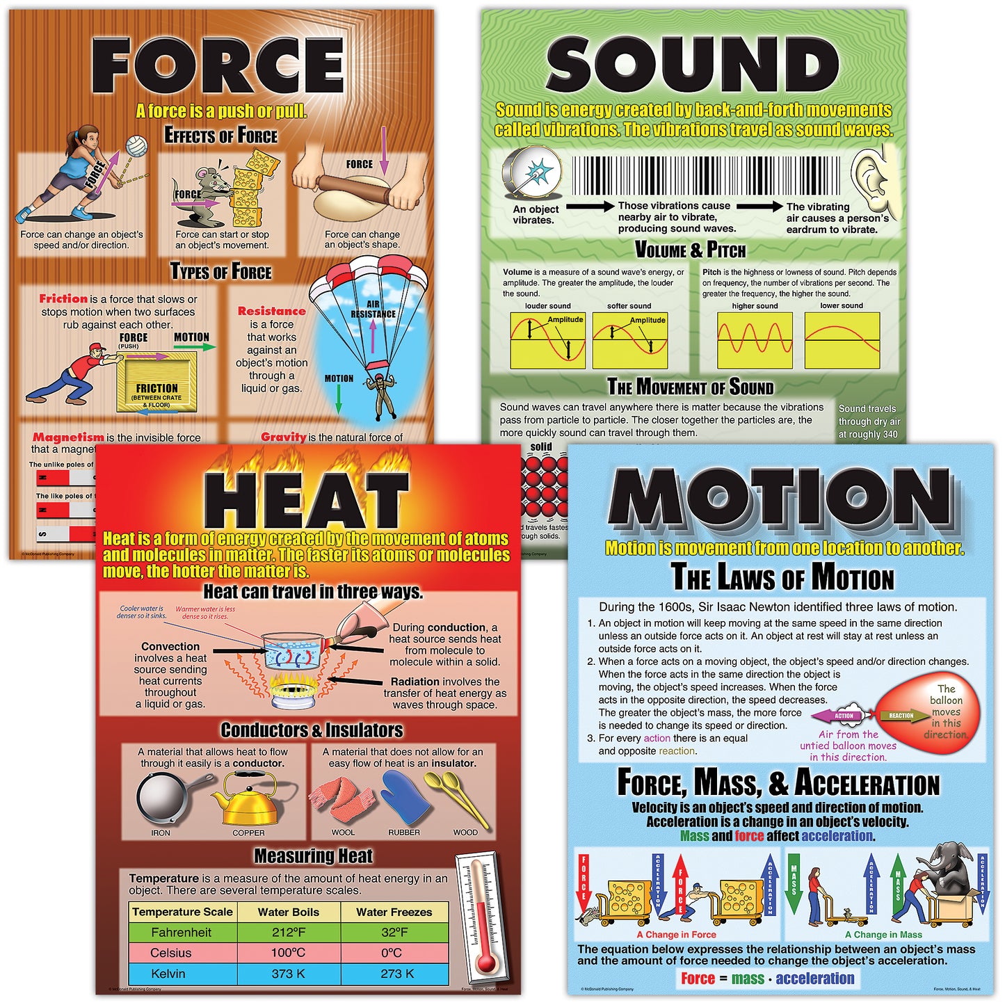 Force, Motion, Sound & Heat Posters, Set of 4