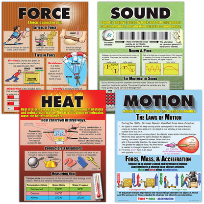 Force, Motion, Sound & Heat Posters, Set of 4