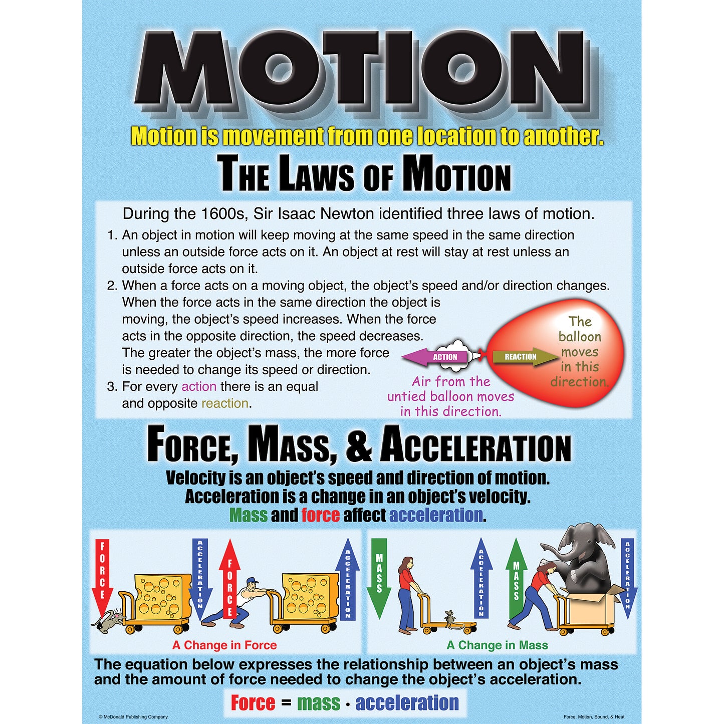 Force, Motion, Sound & Heat Posters, Set of 4