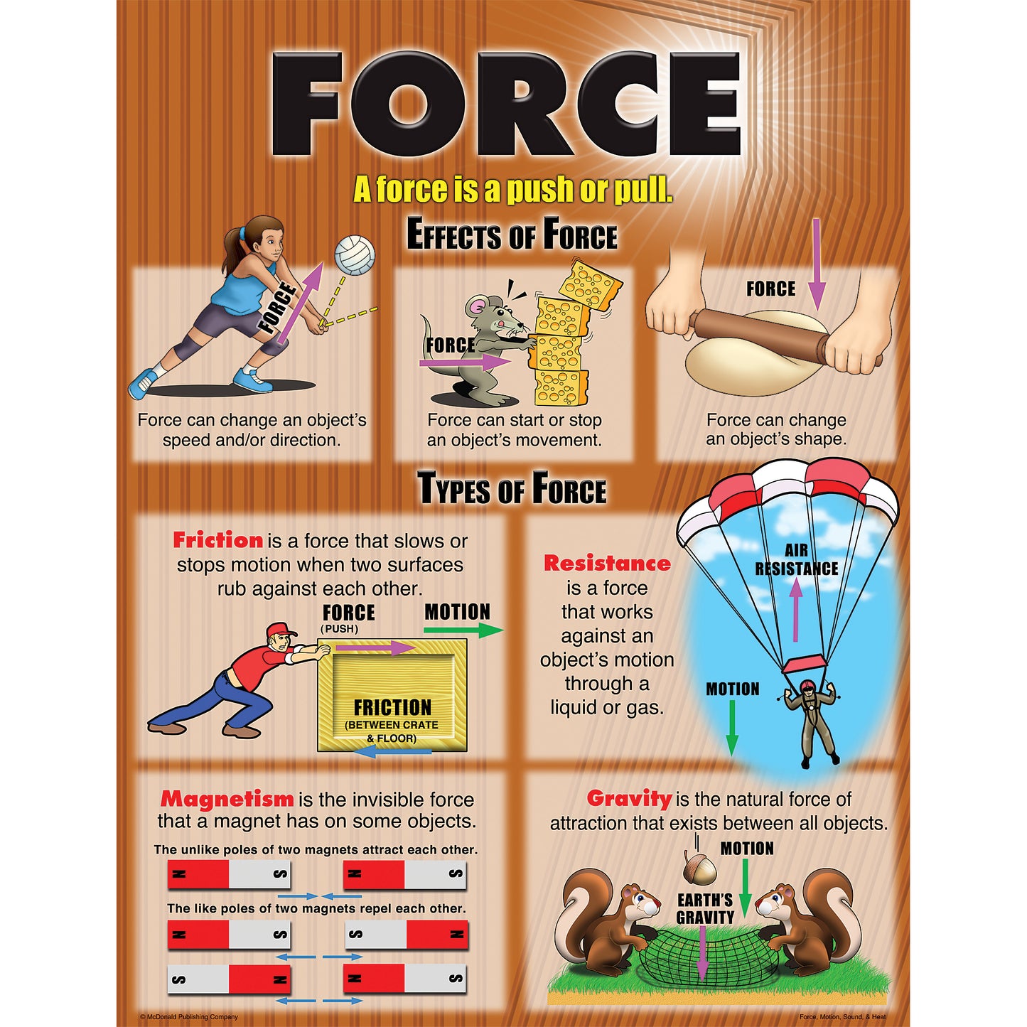 Force, Motion, Sound & Heat Posters, Set of 4