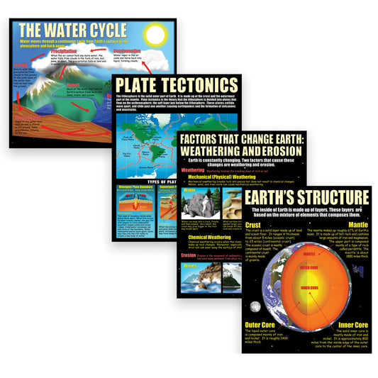 Earth Science Basics Posters, Set of 4