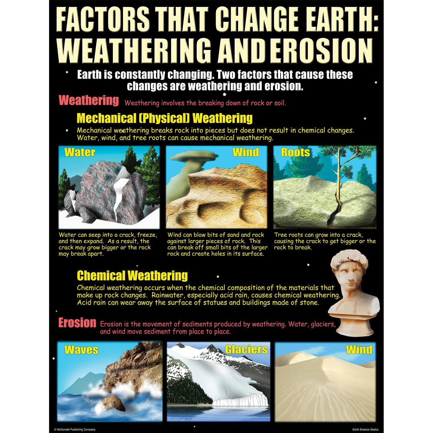 Earth Science Basics Posters, Set of 4