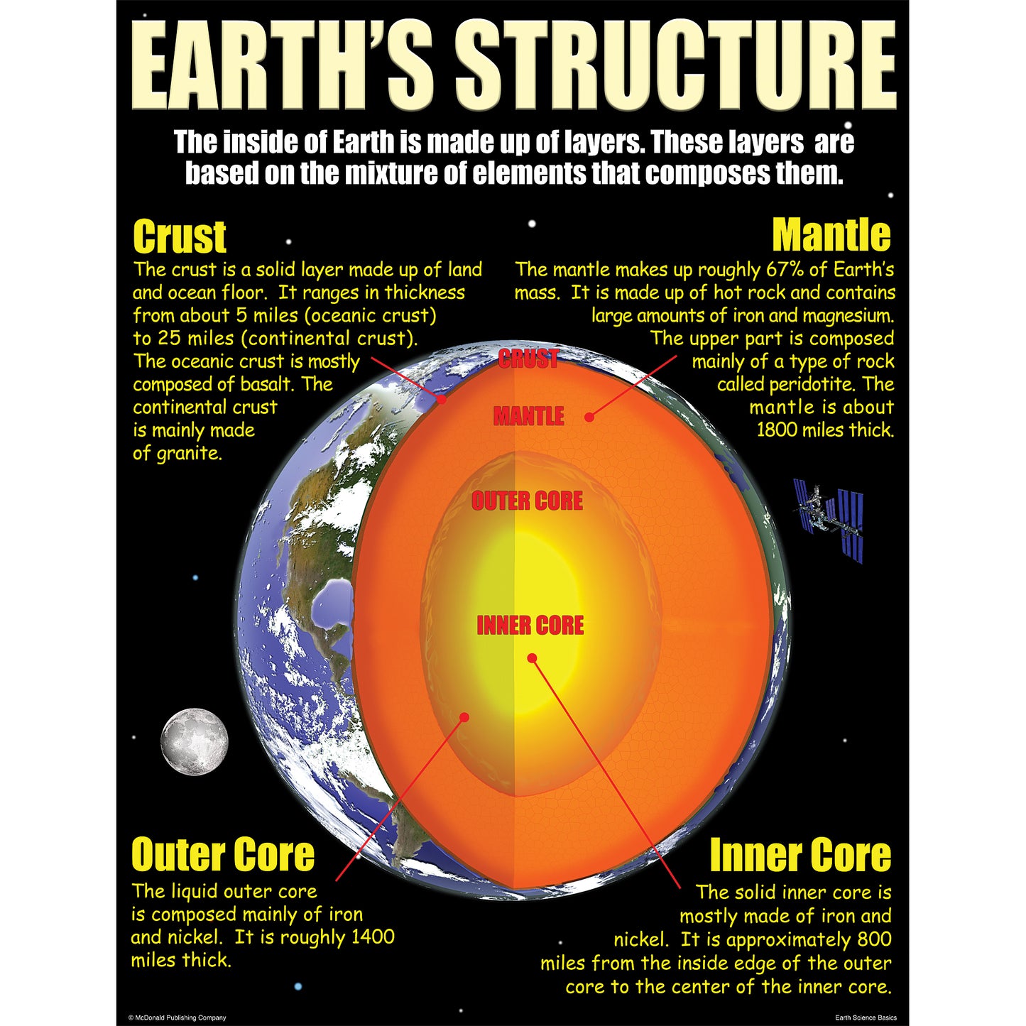 Earth Science Basics Posters, Set of 4