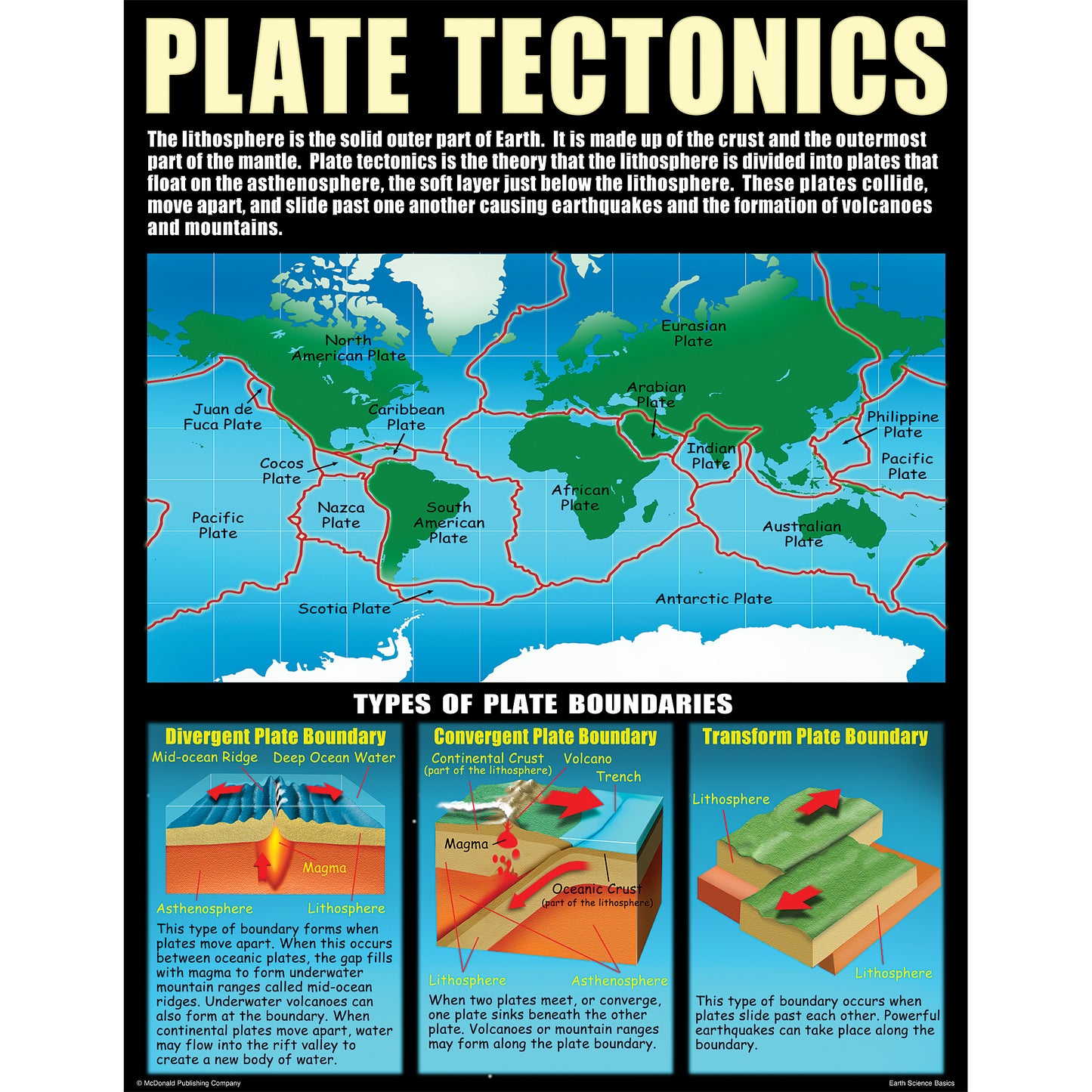 Earth Science Basics Posters, Set of 4