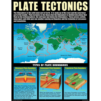 Earth Science Basics Posters, Set of 4