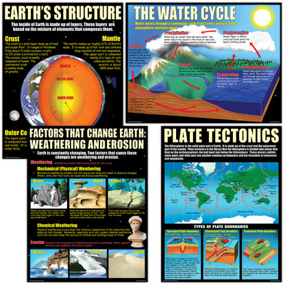 Earth Science Basics Posters, Set of 4