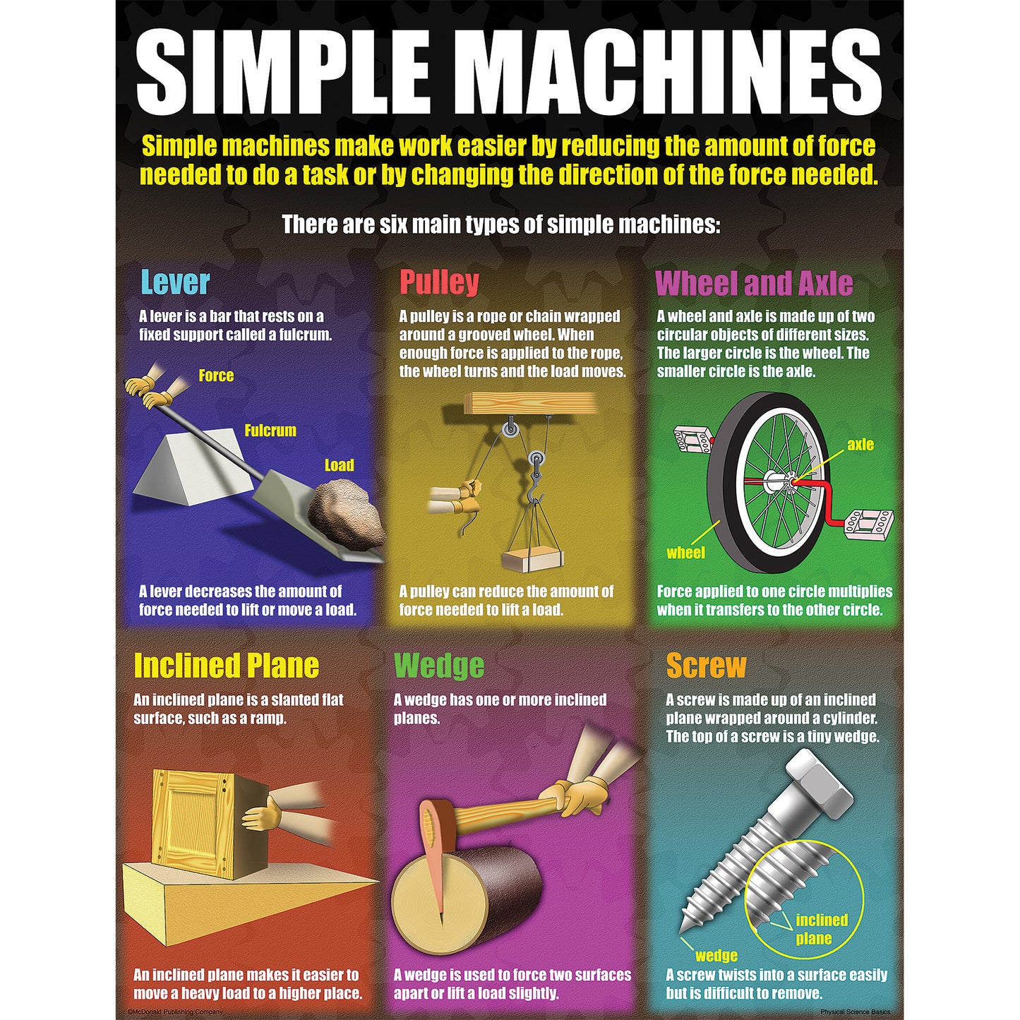 Physical Science Basics Posters, Set of 4