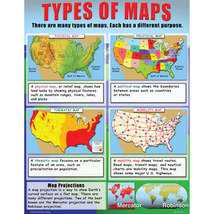 Basic Map Skills Posters, Set of 4