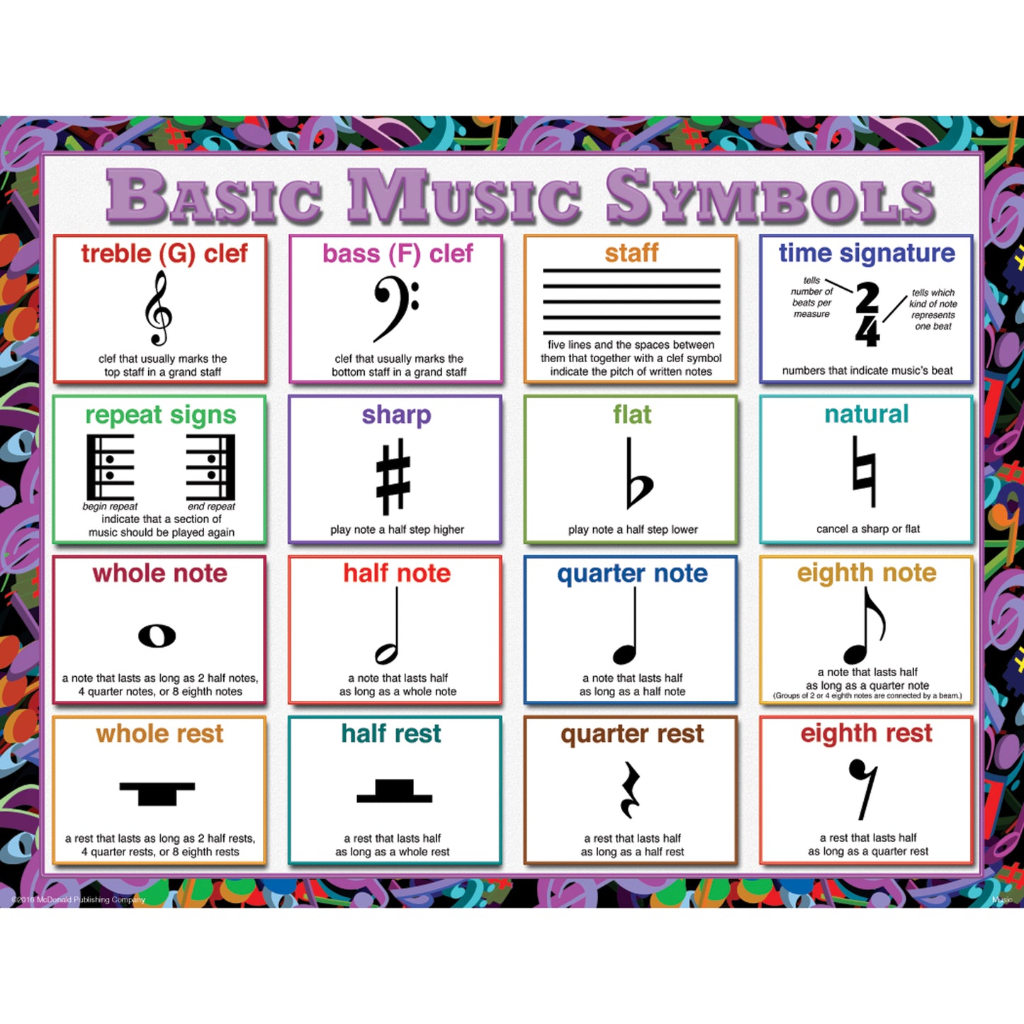 Music Posters, Set of 4