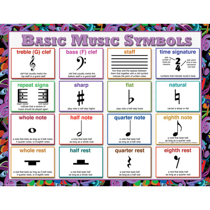 Music Posters, Set of 4