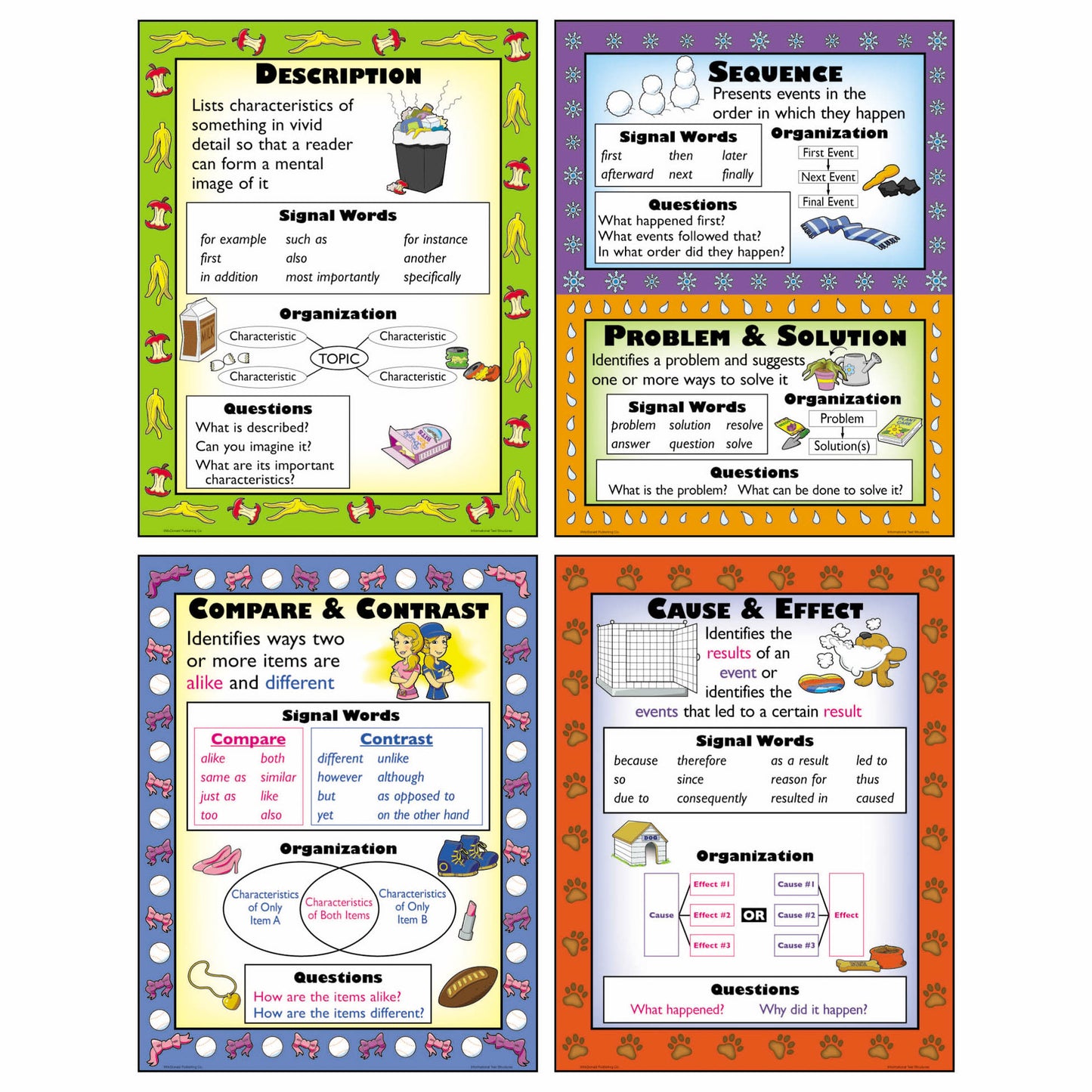 Informational Text Structures Posters, Set of 4