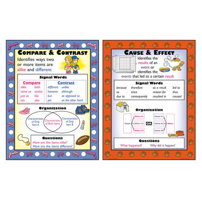 Informational Text Structures Posters, Set of 4