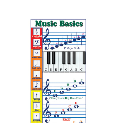 Music Basics Colossal Poster