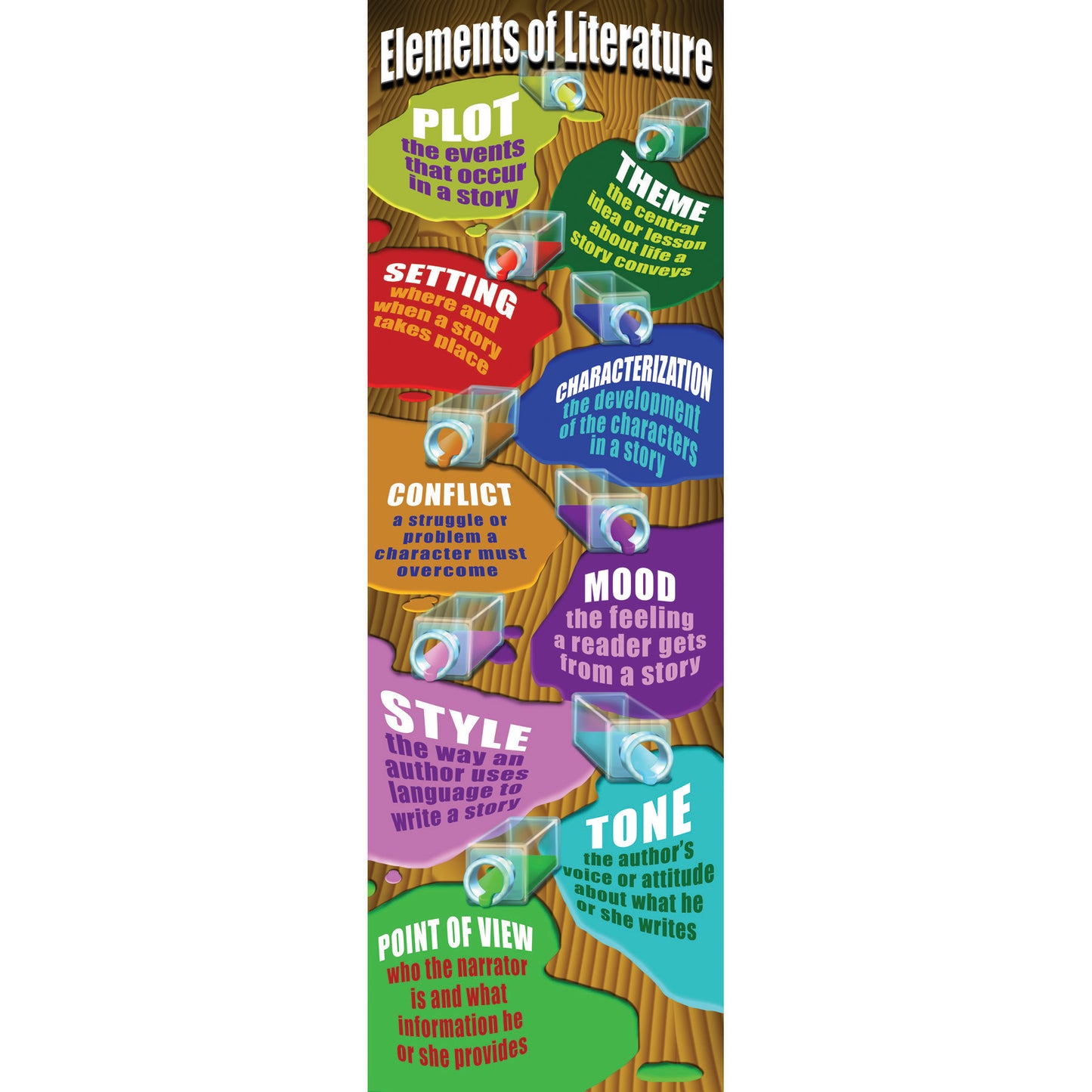 Elements of Literature Colossal Poster