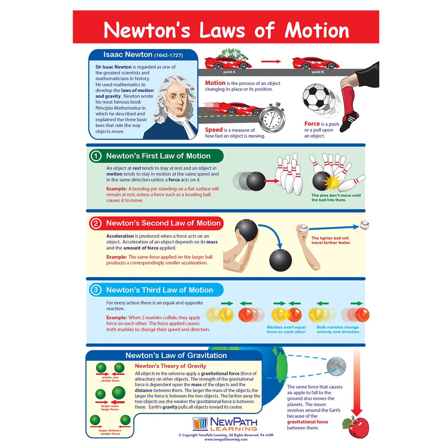 Newton's Law of Motion Learning Center, Grades 3-5