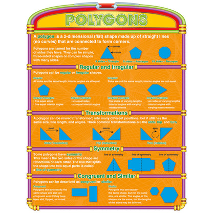 Introductory Geometry Poster Set