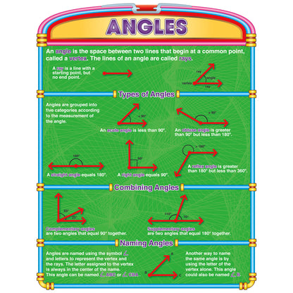 Introductory Geometry Poster Set