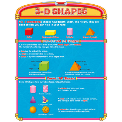 Introductory Geometry Poster Set