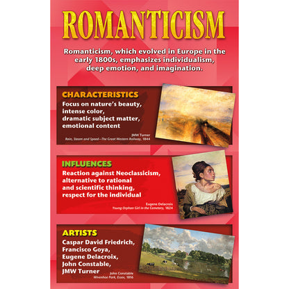 Stories on Canvas: Art Movements Bulletin Board Set