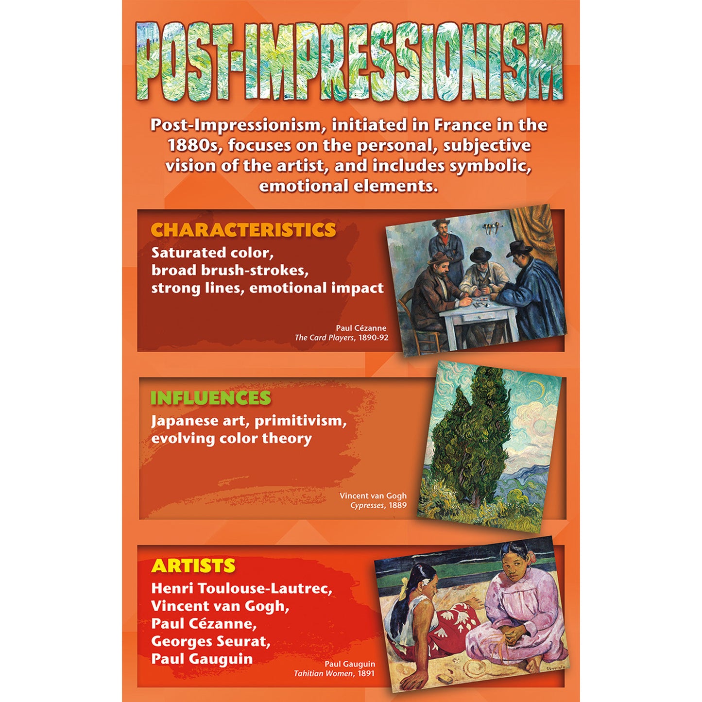 Stories on Canvas: Art Movements Bulletin Board Set