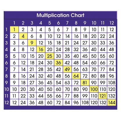 Multiplication Chart Adhesive Desk Plate, 36 Per Pack, 6 Packs