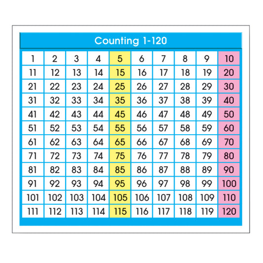 Adhesive Counting 1-120 Desk Prompts, Pack of 36