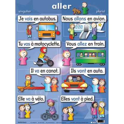 French Verb Posters, Set of 7