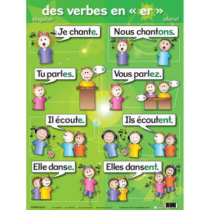 French Verb Posters, Set of 7