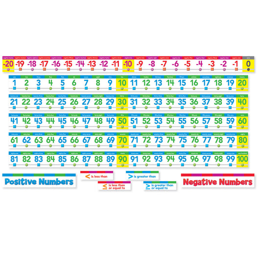 Number Line Bulletin Board Set, 2 Sets