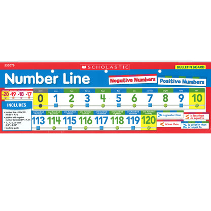 Number Line Bulletin Board