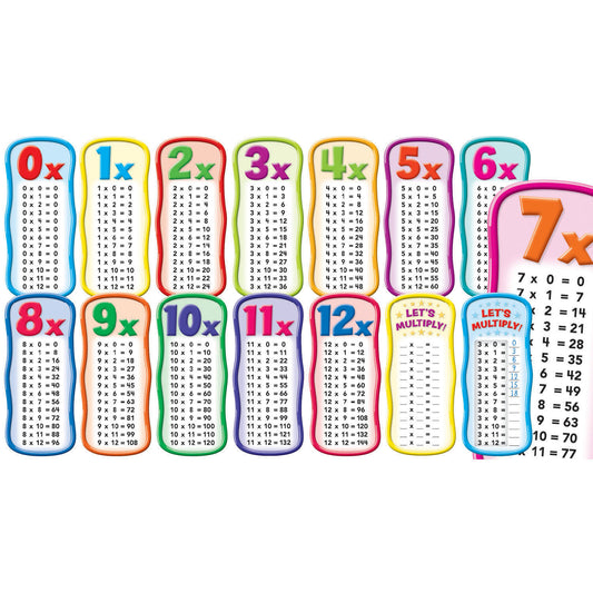 Multiplication Tables Bulletin Board Set, 2 Sets